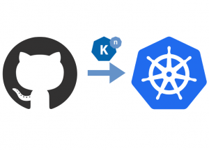 Building and deploying applications to Knative